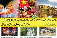 10 sự kiện văn hóa, thể thao và du lịch tiêu biểu năm 2018