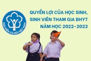 Quyền lợi của học sinh, sinh viên tham gia BHYT năm học 2022-2023
