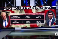 Bà Liz Truss từ chức thủ tướng Anh: Ai có thể thay thế?. Ảnh: CNBC