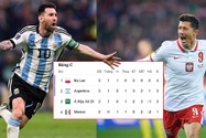 Messi và Lewandowski sẽ là tâm điểm của trận Argentina - Ba Lan.