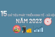 15 chỉ tiêu phát triển kinh tế - xã hội năm 2023