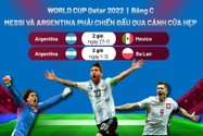 Messi và Argentina phải chiến đấu qua cánh cửa hẹp