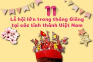11 lễ hội lớn trong tháng Giêng tại các tỉnh thành Việt Nam