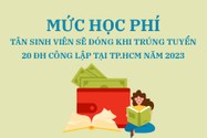 Mức học phí tân sinh viên sẽ đóng khi trúng tuyển 20 trường ĐH công lập tại TP.HCM năm 2023