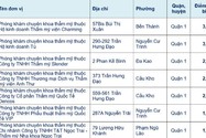 TP.HCM công khai chất lượng phòng khám, mời người dân "chấm sao"