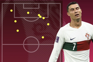 Số liệu thống kê gây sốc của Ronaldo