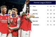 5 trận tiếp theo của Top 5 Premier League: Căng như ‘dây đàn’
