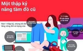 Số lượng iPhone XS được tái sử dụng cao bằng một tòa nhà 4 triệu mét