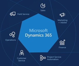 Tối ưu hóa sản xuất với giải pháp từ Microsoft