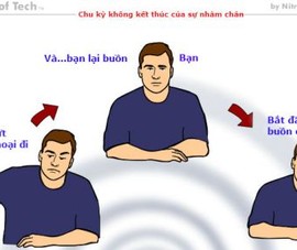 Chu kỳ của sự buồn chán với smartphone