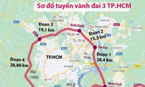Tháng 3-2022, trình Quốc hội dự án đường vành đai 3 TP.HCM
