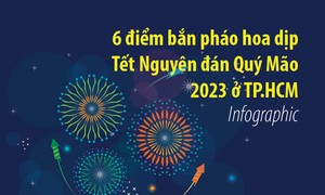 Location of 6 fireworks spots on the occasion of the Lunar New Year of the Rabbit 2023 in Ho Chi Minh City