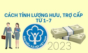 Cách tính lương hưu, trợ cấp từ 1-7