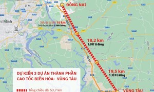 Bộ GTVT tiếp tục nhắc Đồng Nai việc chậm trễ dự án cao tốc Biên Hòa - Vũng Tàu