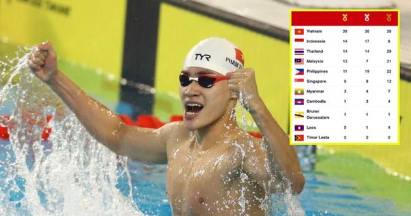 Phạm Thanh Bảo xô đổ kỷ lục SEA Games, Việt Nam vững ngôi số 1