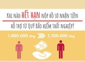 Khi nào hết hạn nộp hồ sơ nhận tiền hỗ trợ từ quỹ Bảo hiểm thất nghiệp?