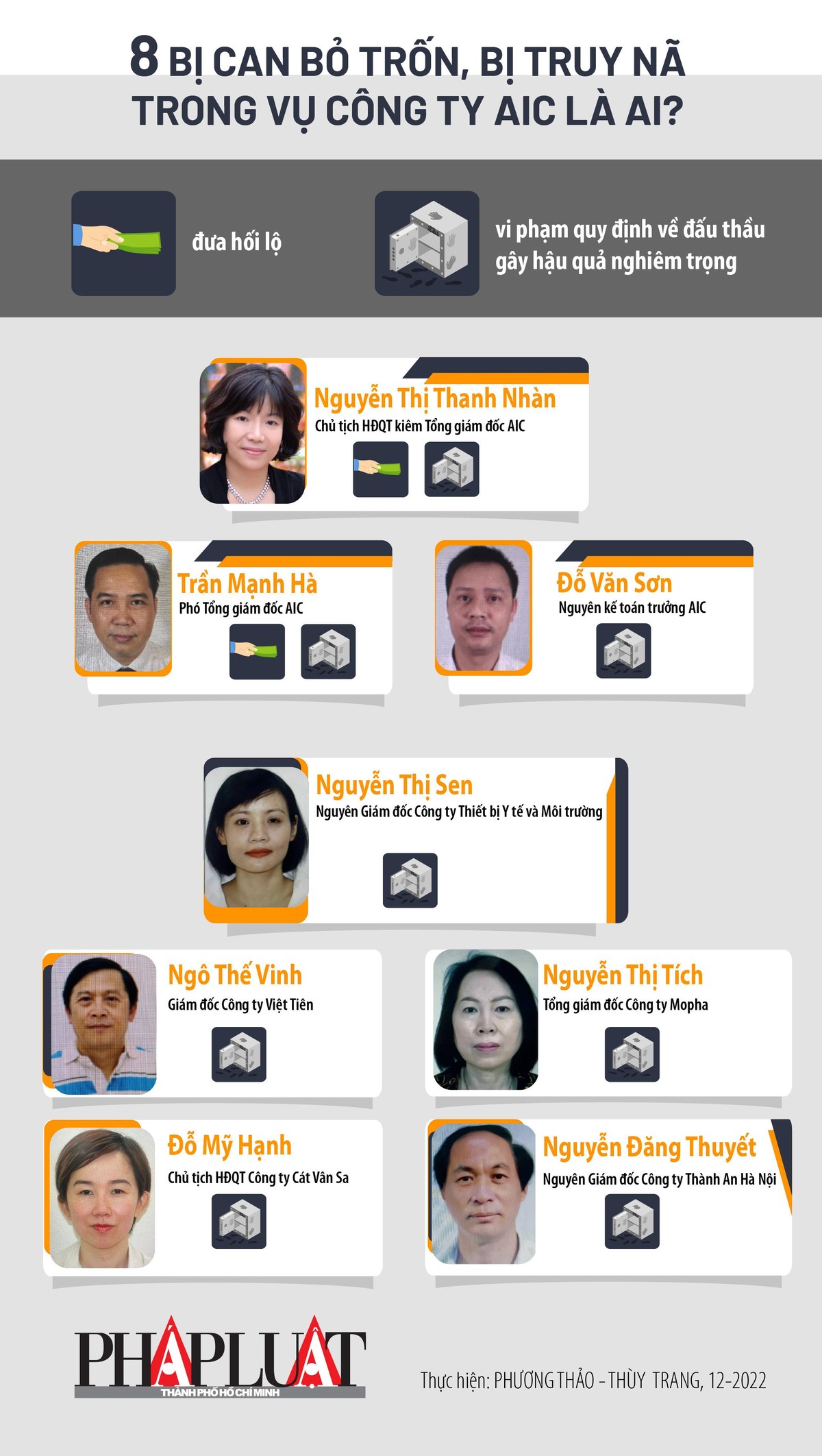 Tòa sẽ xét xử vắng mặt 8 bị can trong vụ công ty AIC gồm những ai?