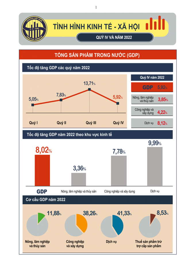 Năm GDP bình quân đầu người đạt triệu đồng người