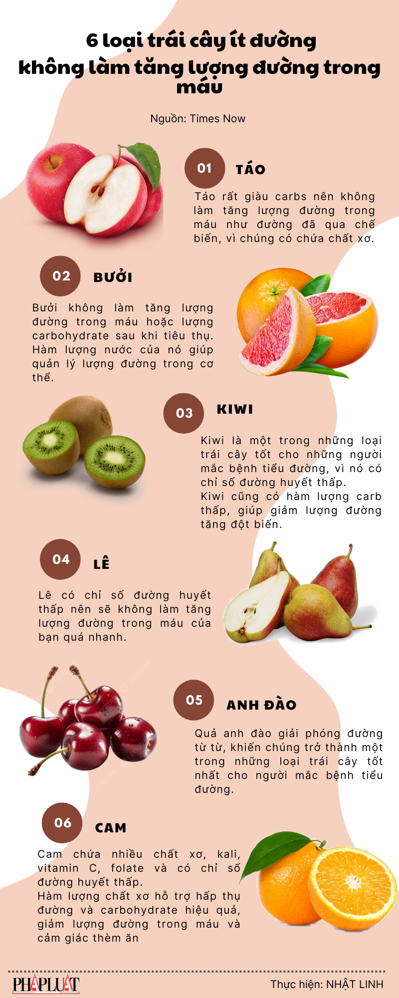 6 loại trái cây ít đường không làm tăng lượng đường trong máu ảnh 1