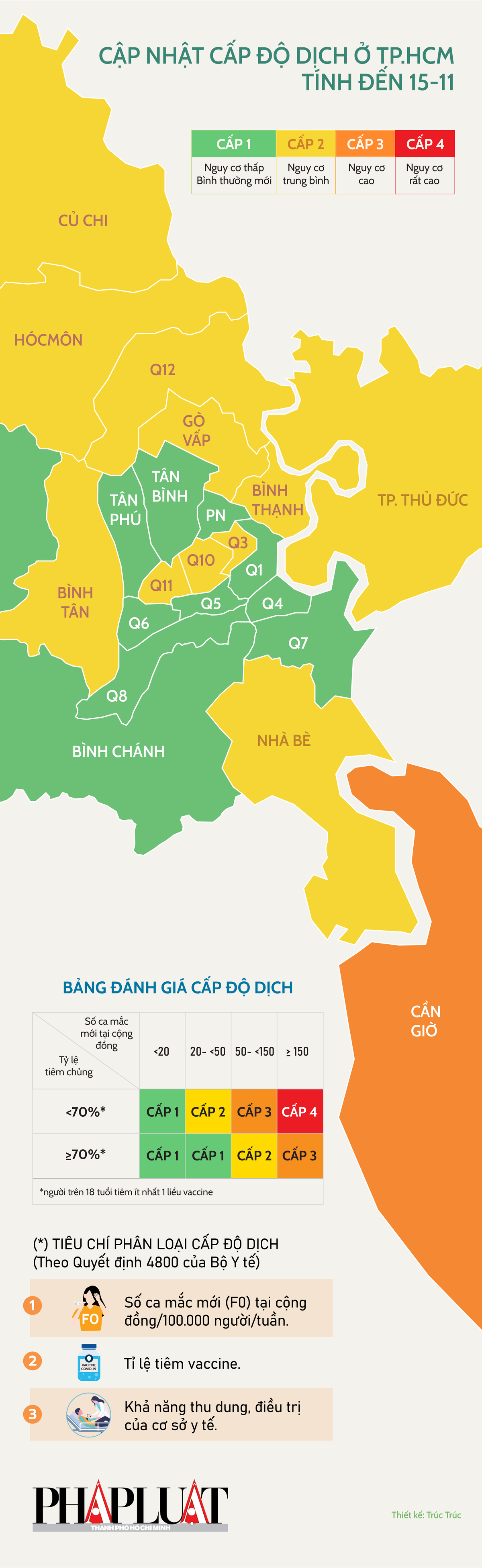 Bản đồ cấp độ dịch COVID-19 tại thành phố Hồ Chí Minh được cập nhật liên tục và rõ ràng nhất để giúp mọi người có thể dễ dàng theo dõi tình hình dịch bệnh trong thành phố. Dữ liệu trên bản đồ được cập nhật liên tục, để giúp mọi người nắm bắt được tình hình dịch bệnh để có các biện pháp xử lý phù hợp.