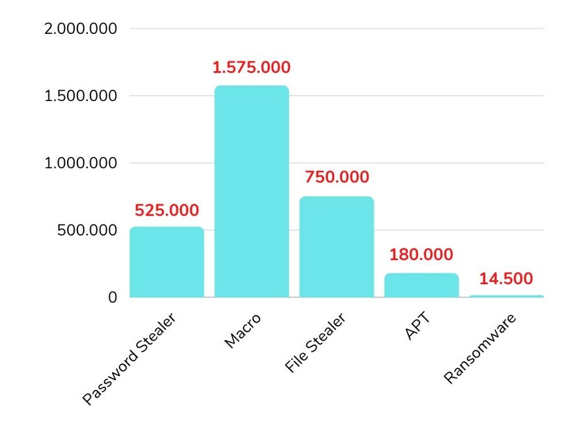 5 loại mã độc người dùng nên biết để tránh mất tiền