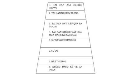 Xếp hạng các thảm họa hạt nhân ảnh 1