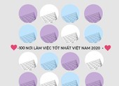 Top 100 nơi làm việc tốt nhất vietnam  anphabe năm 2022