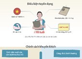 Nhân tài làm việc cho cơ quan nhà nước được ưu đãi gì?