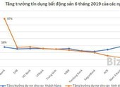 12 ngân hàng cho vay bất động sản hơn 157.000 tỉ đồng