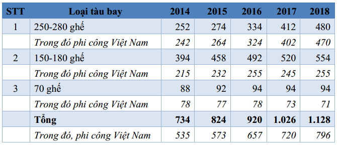 Tiết lộ “lương khủng” của phi công và tiếp viên Vietnam Airlines ảnh 3