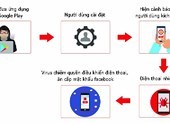 Người dùng cần đổi ngay mật khẩu Facebook
