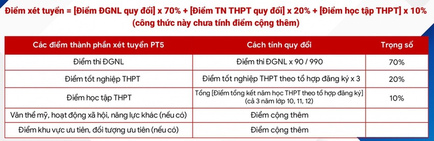 Đh Bách Khoa Tp.Hcm Lần Đầu Tiên Công Bố Điểm Chuẩn Theo Cách Tính Mới Đh Bách Khoa Tp.Hcm Lần Đầu Tiên Công Bố Điểm Chuẩn Theo Cách Tính Mới