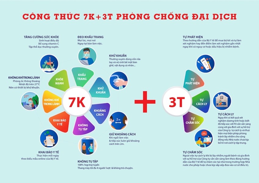 Mô hình 3T trong xây dựng thương hiệu cá nhân  DGMASIA