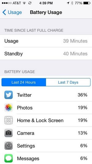 Những tính năng mới đáng chú ý được trang bị trên iOS 8 của Apple