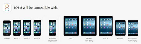 Những tính năng mới đáng chú ý được trang bị trên iOS 8 của Apple