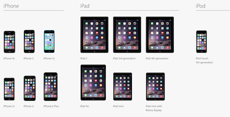 Những thiết bị nhận được bản cập nhật iOS 8 mới nhất của Apple