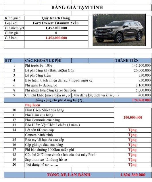 Western Ford Hỗ trợ hết mình nhiệt tình khách cũ  Sài Gòn Tiếp Thị